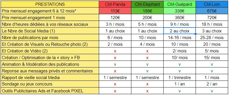 Tarif-CM-1 réseaux sociaux